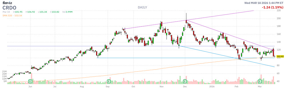 Semiconductor Stock Indicator Remains Accurate